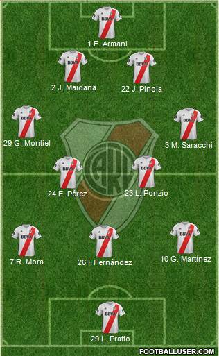 River Plate Formation 2018