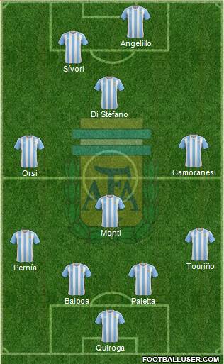 Argentina Formation 2018
