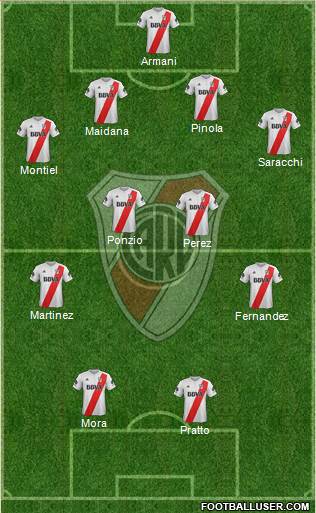 River Plate Formation 2018