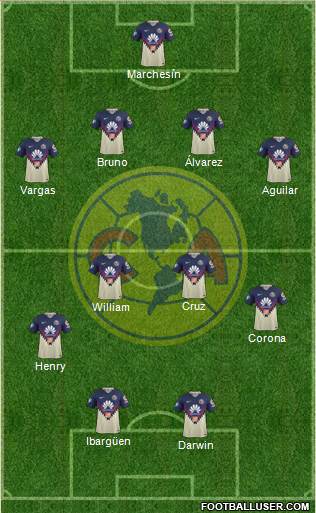 Club de Fútbol América Formation 2018