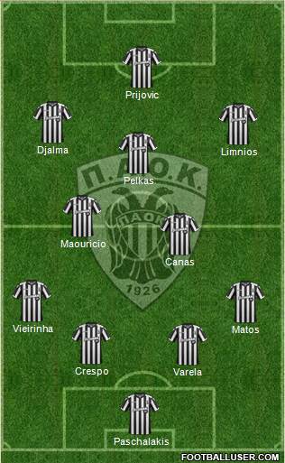 AS PAOK Salonika Formation 2018