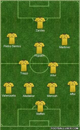 Columbus Crew Formation 2018
