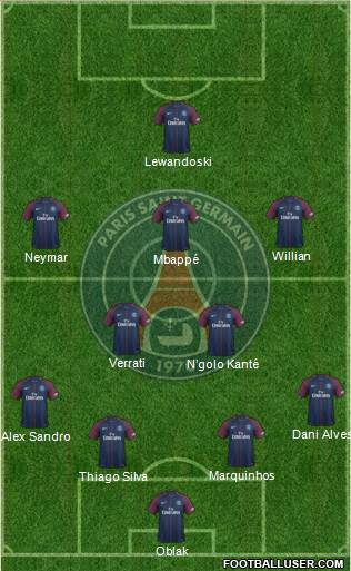 Paris Saint-Germain Formation 2018