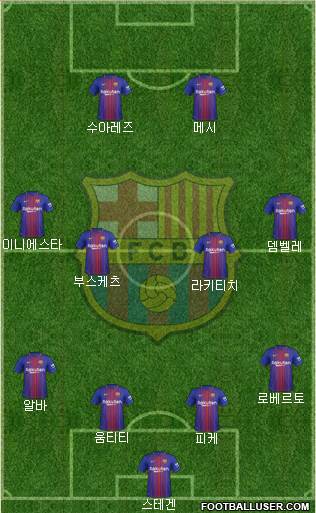 F.C. Barcelona Formation 2018