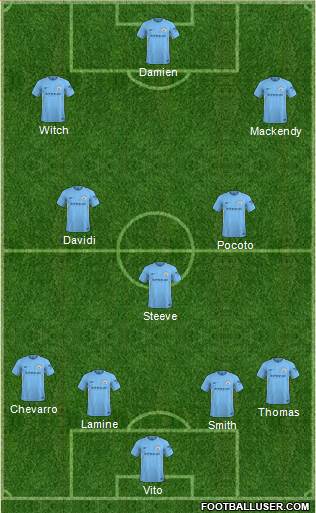 Manchester City Formation 2018