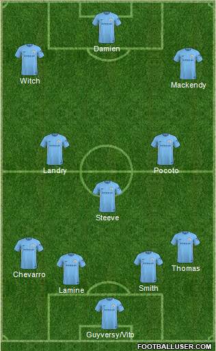 Manchester City Formation 2018
