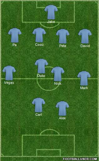 Dream Team Formation 2018