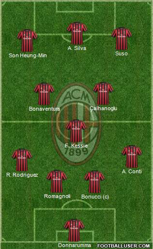A.C. Milan Formation 2018