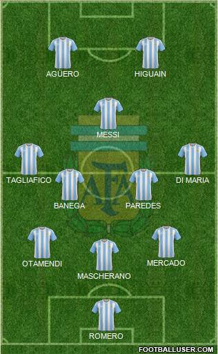 Argentina Formation 2018