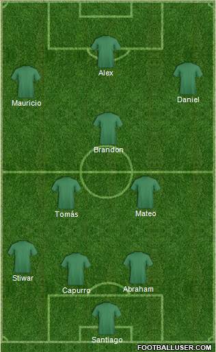 Champions League Team Formation 2018