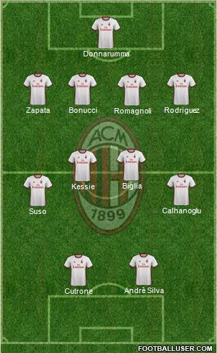 A.C. Milan Formation 2018