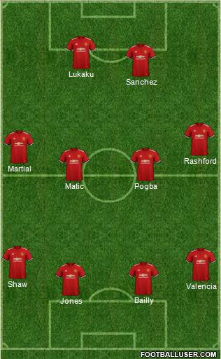 Manchester United Formation 2018