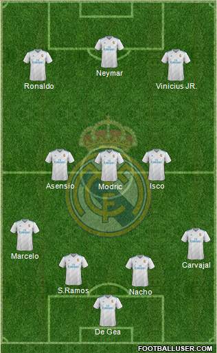 Real Madrid C.F. Formation 2018