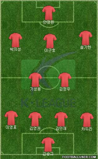 K-League All-Stars Formation 2018
