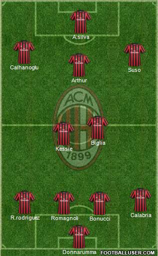 A.C. Milan Formation 2018