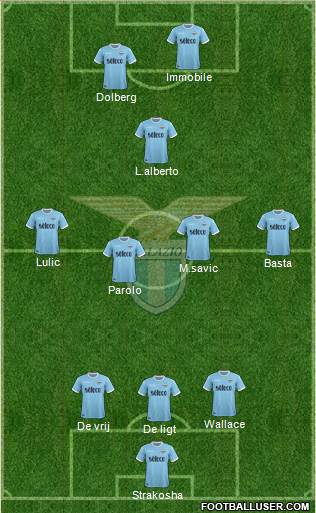 S.S. Lazio Formation 2018