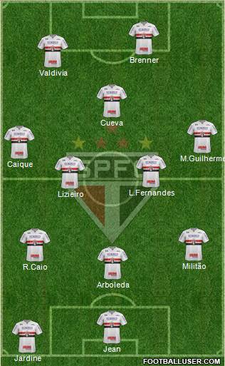 São Paulo FC Formation 2018