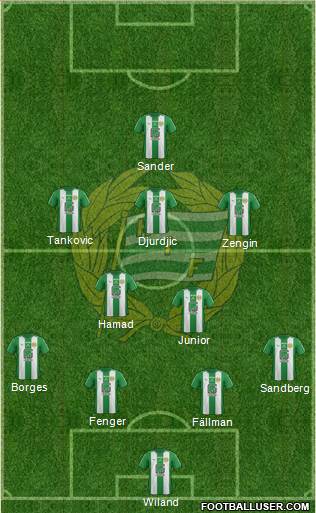 Hammarby IF 4-2-3-1 football formation