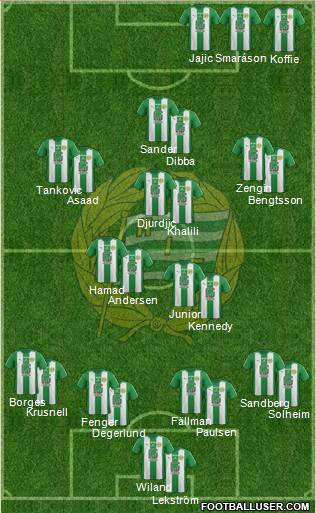 Hammarby IF football formation