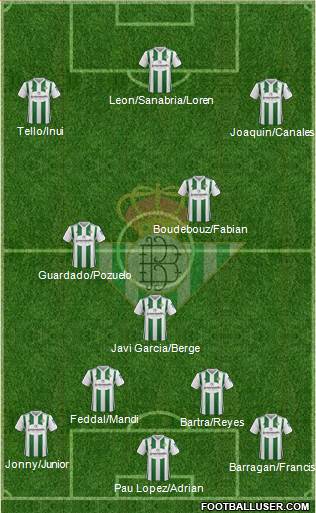 Real Betis B., S.A.D. Formation 2018