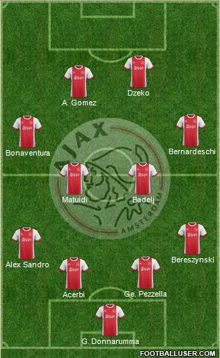 AFC Ajax Formation 2018