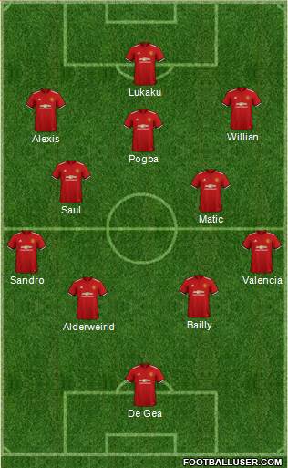 Manchester United Formation 2018