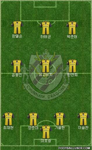 Chunnam Dragons Formation 2018