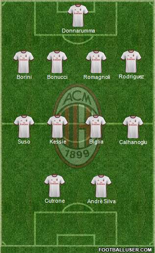 A.C. Milan Formation 2018