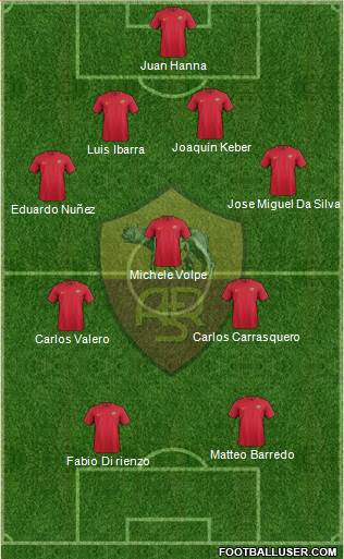 AS Roma Formation 2018