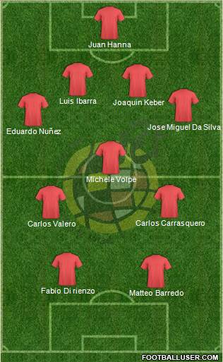 Spain Formation 2018