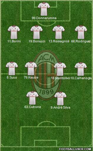 A.C. Milan Formation 2018