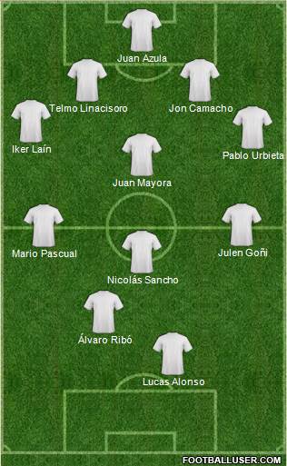 Dream Team Formation 2018