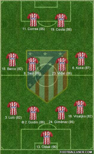 C. Atlético Madrid S.A.D. Formation 2018