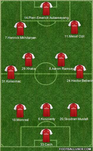 Arsenal Formation 2018