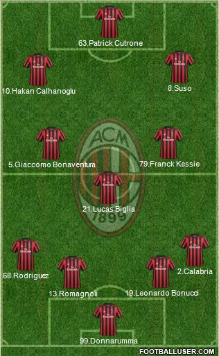 A.C. Milan Formation 2018