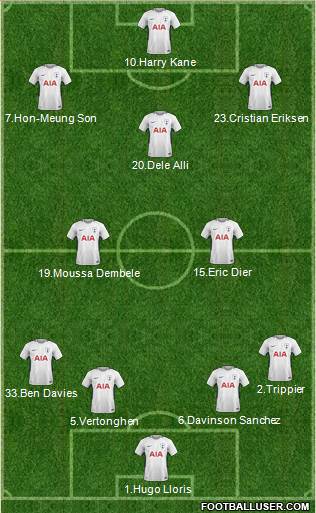 Tottenham Hotspur Formation 2018