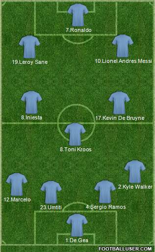 Champions League Team Formation 2018