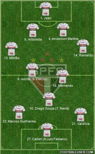 São Paulo FC Formation 2018