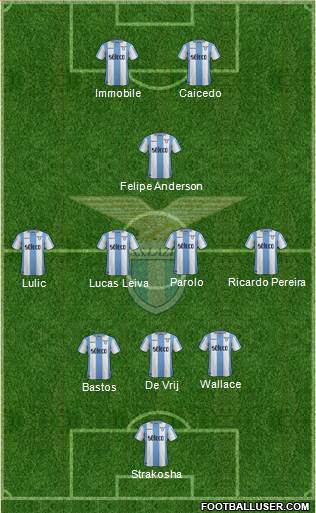 S.S. Lazio Formation 2018