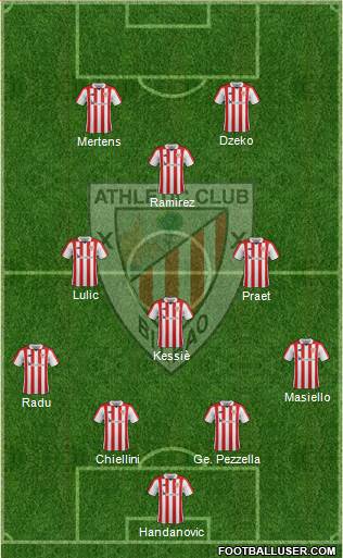 Bilbao Athletic Formation 2018