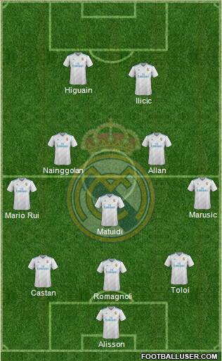Real Madrid C.F. Formation 2018