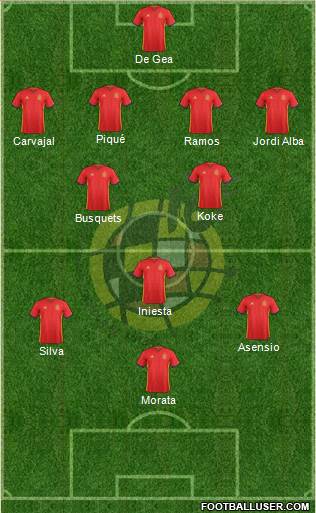 Spain Formation 2018