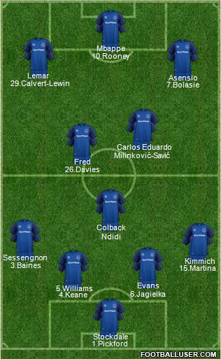 Everton Formation 2018