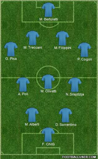 Dream Team Formation 2018