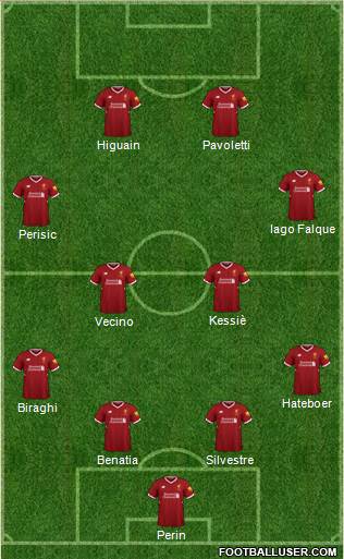 Liverpool Formation 2018