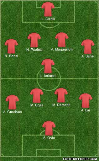 Dream Team Formation 2018