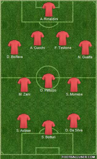 Dream Team Formation 2018
