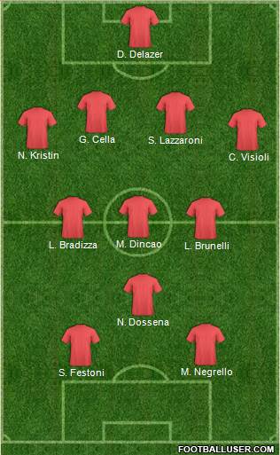 Dream Team Formation 2018