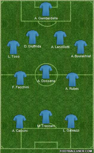 Dream Team Formation 2018
