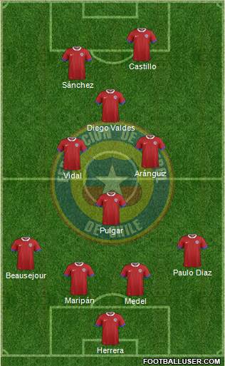 Chile Formation 2018
